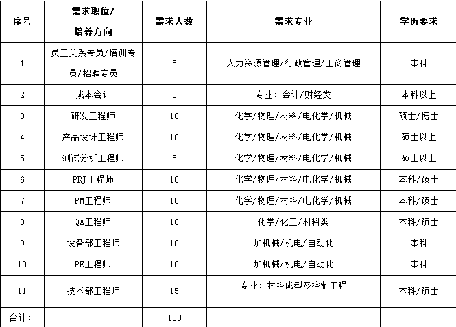 东莞电工招聘_招聘电工 招聘展架图片(3)