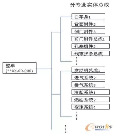 super bom的进阶之路?且看这家车企