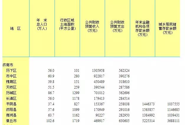 济南多少人口_济南那么大,没事别瞎转 都说济南大,大济南到底有多大