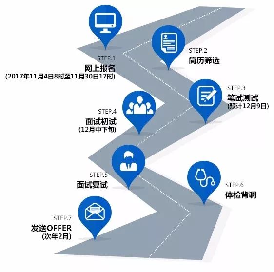 东江环保招聘_运营助理招聘 深圳市东江环保股份有限公司 变压器英才网(3)