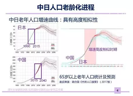 日本人口面临问题_我国人口问题图片(3)