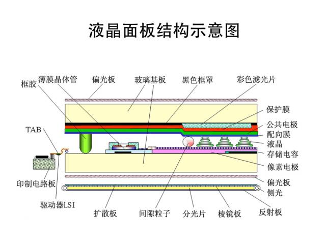 玻璃0.1搭接怎么计算的_体脂率怎么计算(2)