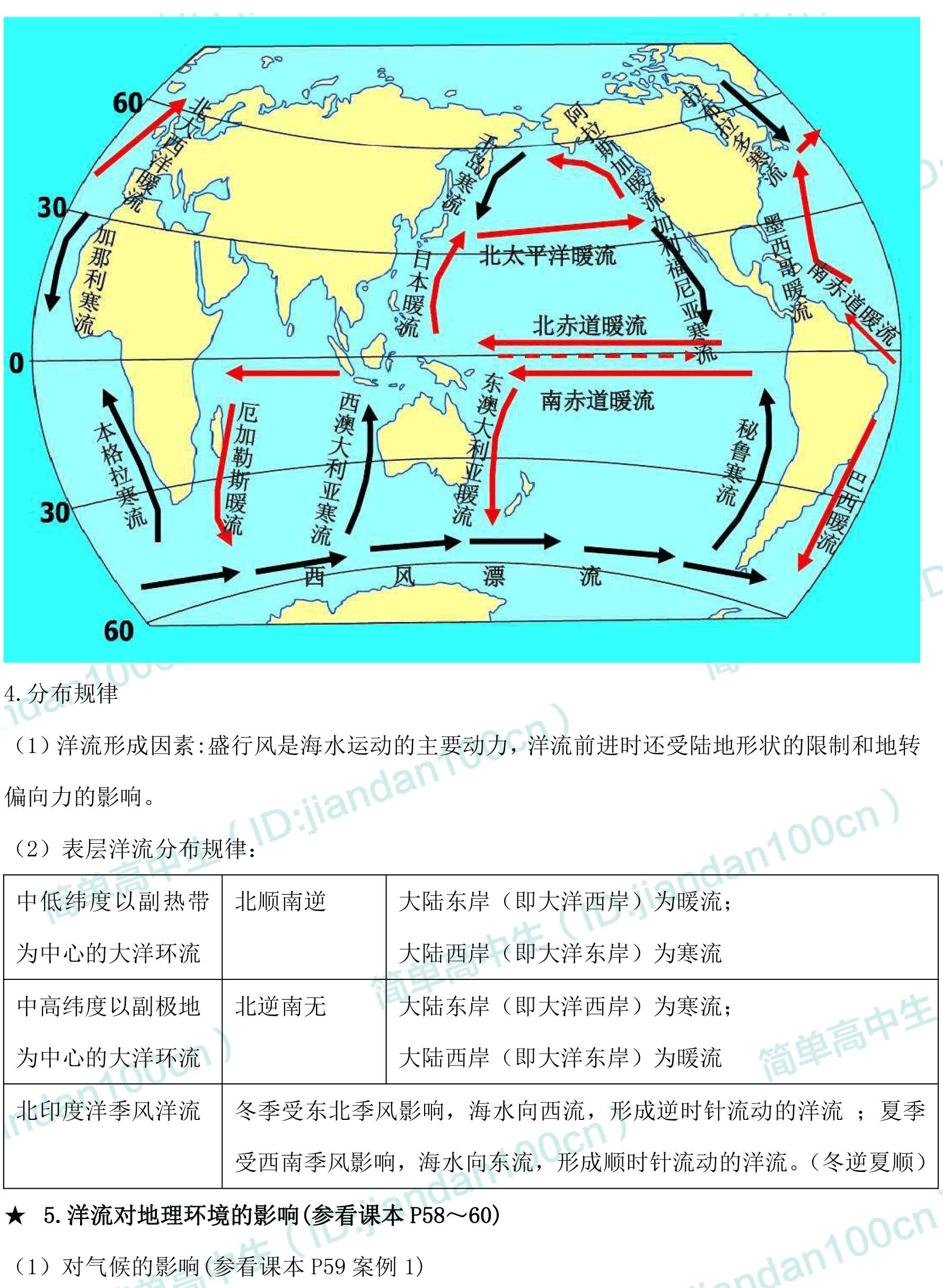 高中地理必修一第3章知识点归纳【洋流,水资源】,高考