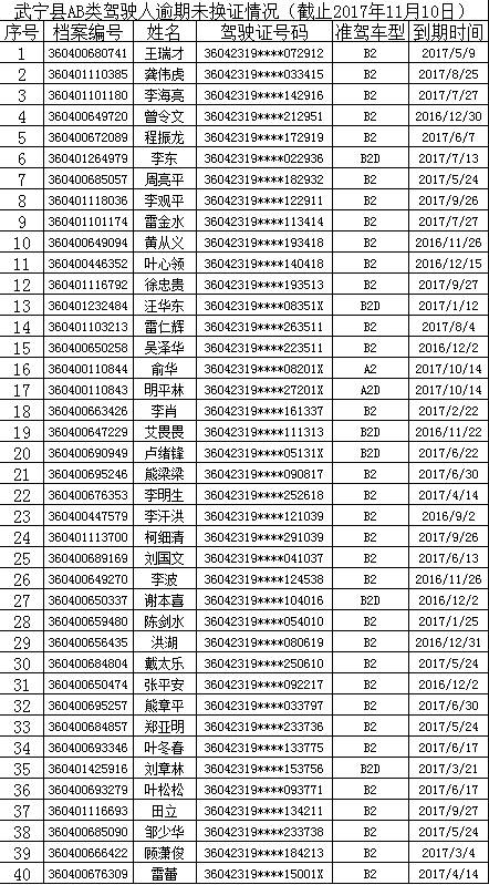 武宁人口多少_江西省第四大县,人口超40万,建县历史超1300年(2)