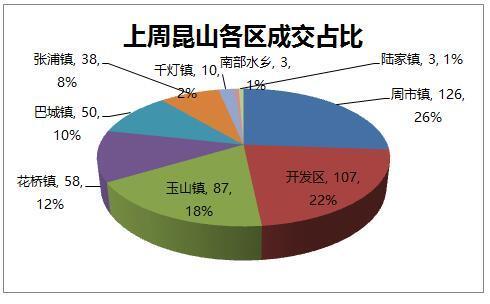 2021玉山镇gdp