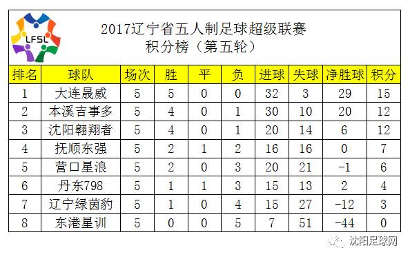 辽宁有多少人口2017_辽宁葫芦岛面积人口(2)