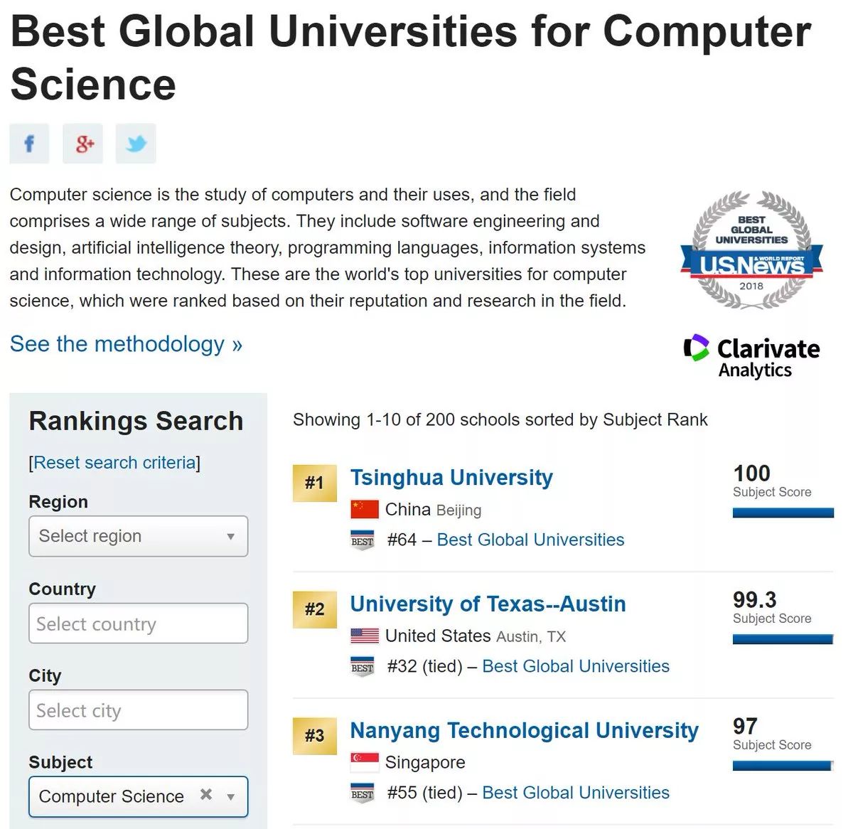 2018全球 排行榜_2018年全球最佳大学排行榜出炉