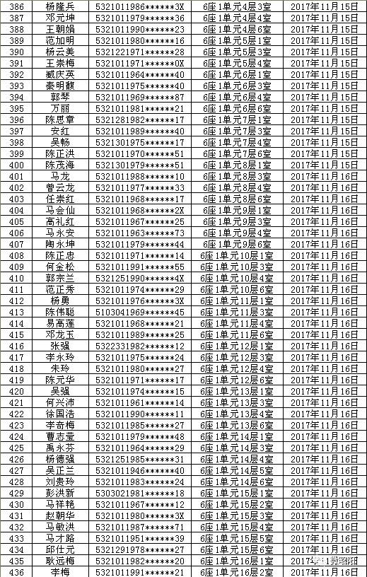 昭阳区人口2020_昭通市昭阳区图片(2)