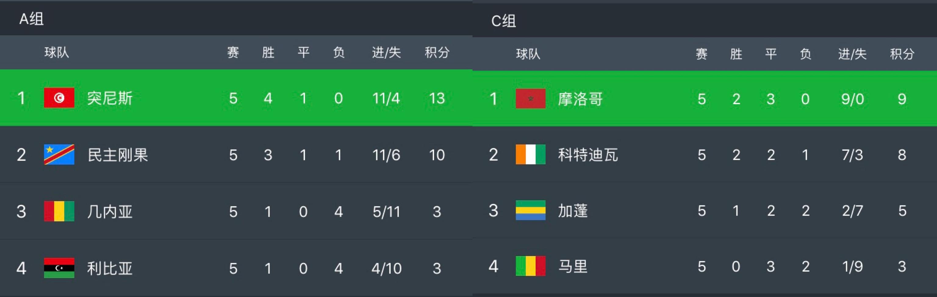 U23亚洲杯 | 小组赛第2轮C组今日精彩不停越 - 知乎