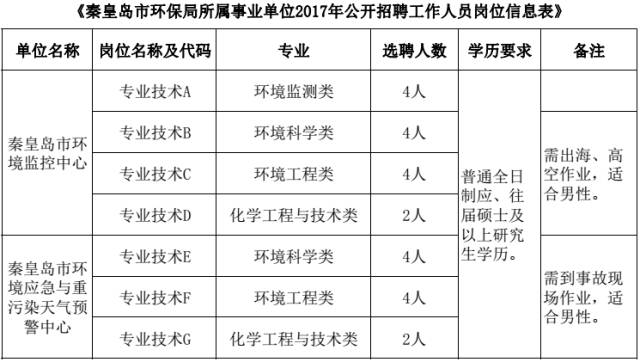 秦皇岛人口数量_秦皇岛3136879人 男女比例 年龄构成 公布(2)