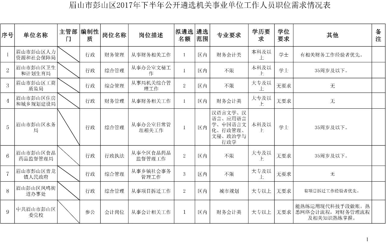 彭山区人口总数_眉山市彭山区规划图(2)