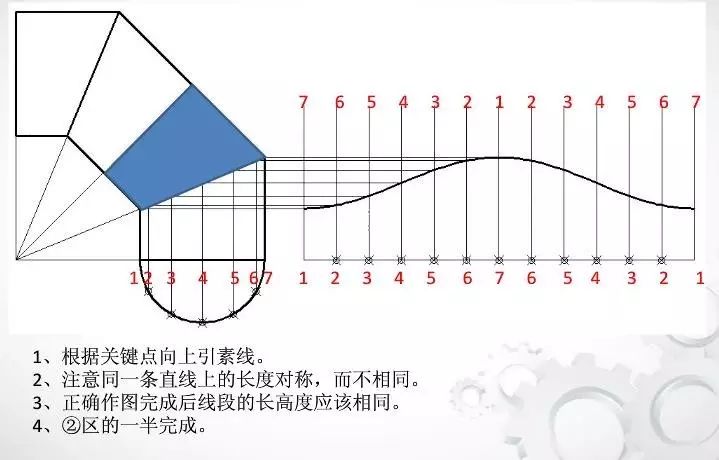 展开放样三节等径90°弯头