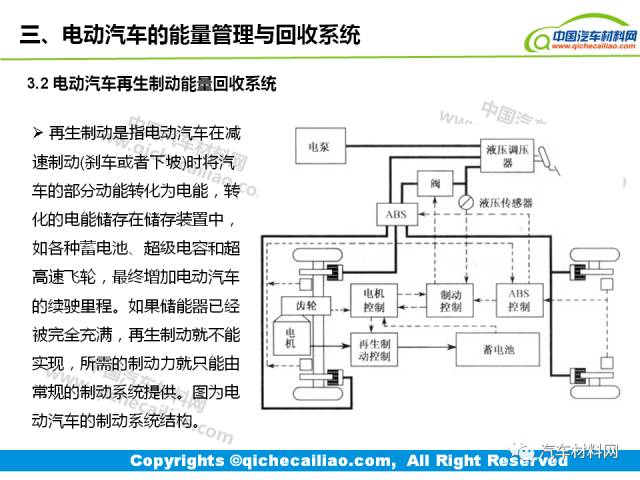 干货电动汽车的能量管理与回收系统