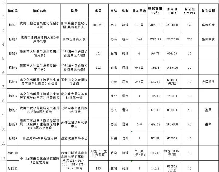 徽县人口多少_徽县人,这5个坏消息马上杀到 还有3件事必须赶紧做