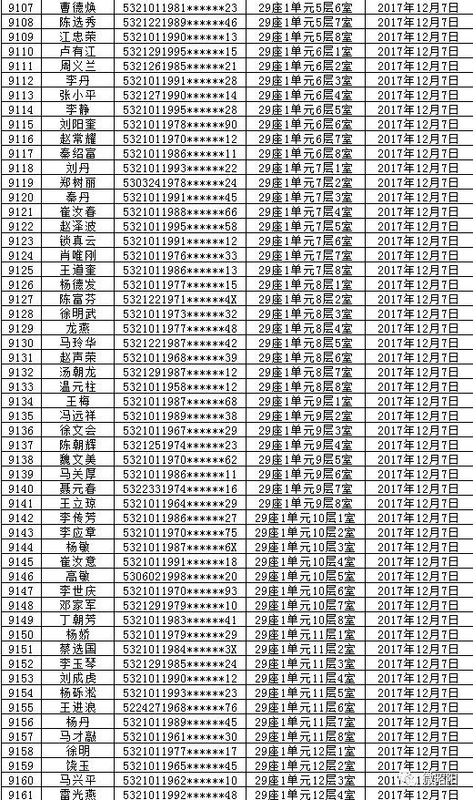 昭阳区人口2020_昭通市昭阳区图片(2)