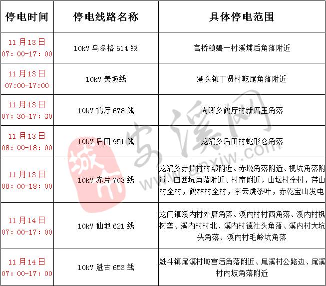 安溪多少人口_安溪6个乡镇经济入围市20强 你的家乡排在第几