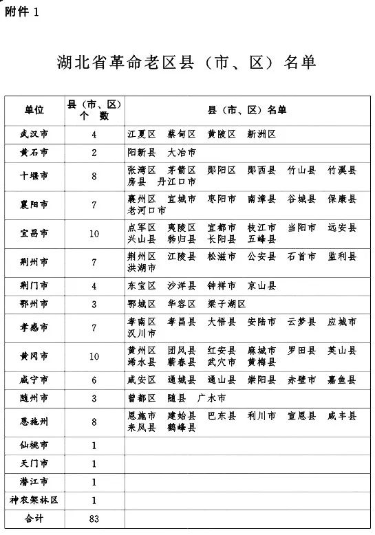 大冶县与阳新县gdp_喜讯 阳新县入选2020年中部地区县域经济百强榜单