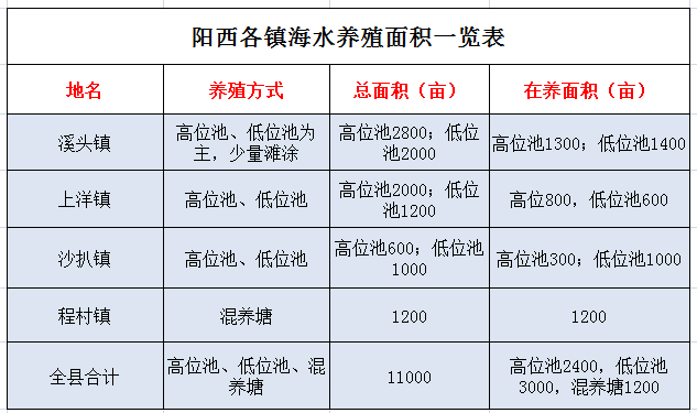 程溪镇人口_龙海程溪镇洋奎村下村(2)