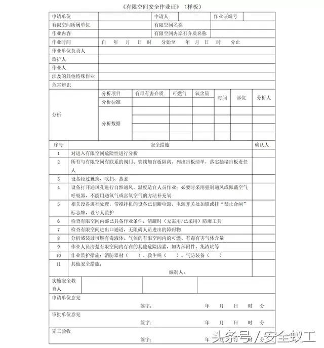 安全生产现场检查有限空间作业篇