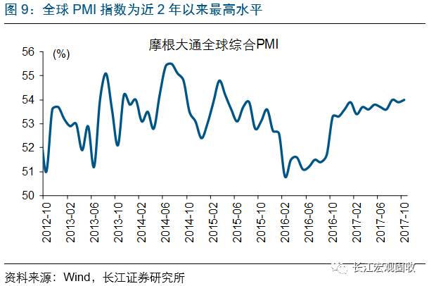 国内一般贸易如何产生gdp_全球贸易惨状堪比金融危机 美国深陷关税乱局自顾不暇 未来金价目标1450