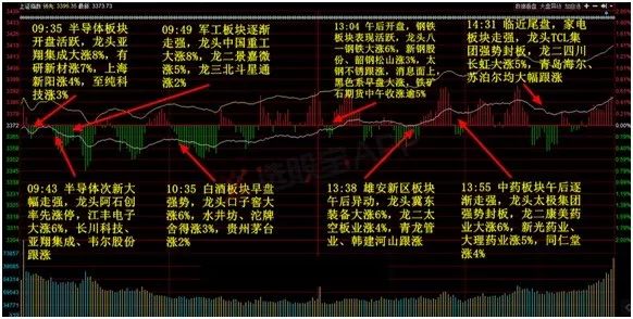 宝盈股市周评 | 价值投资理念强化 慢牛行情有望延续