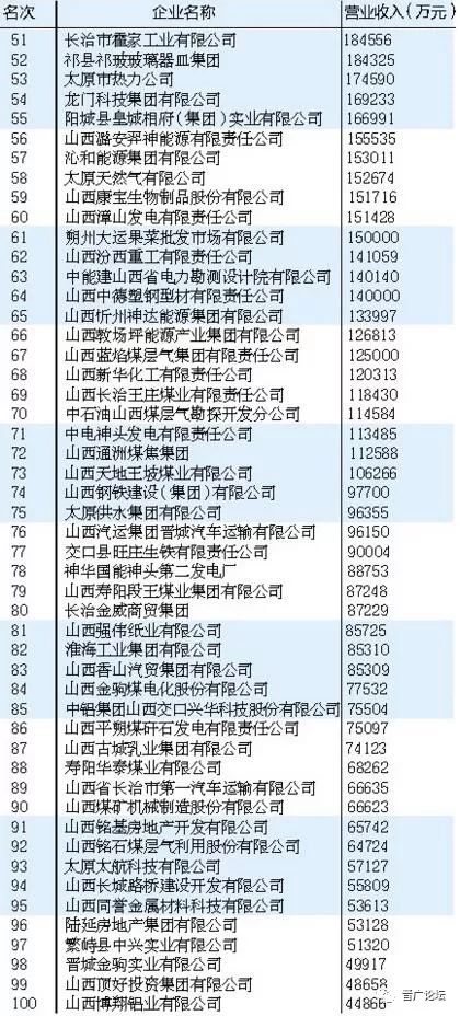 朔州人口有多少_2017年山西各市常住人口排行榜 运城人口最多 太原增量最大(2)