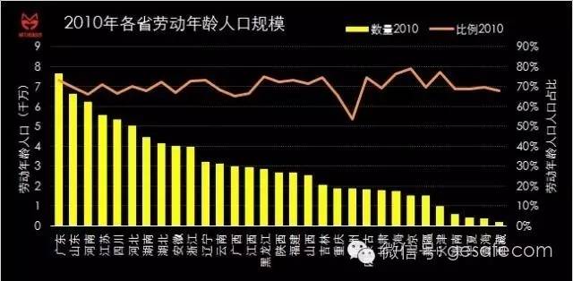 中国的人口怎么发展_中国人口(3)