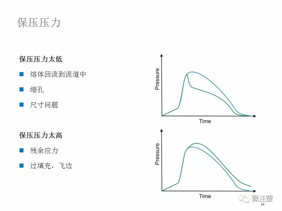 z型腔怎么搭_囗腔溃疡怎么治疗