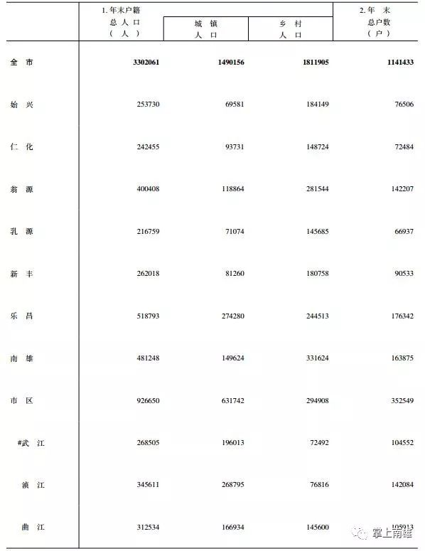 人口普查普查区统计表_中国人口统计表