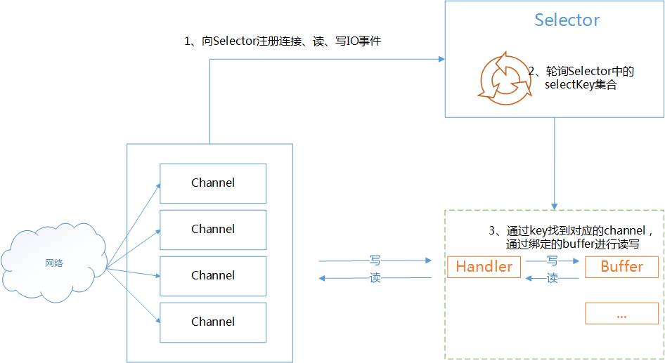 技术图片