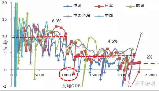 gdp为什么要保8_十万个为什么手抄报(3)