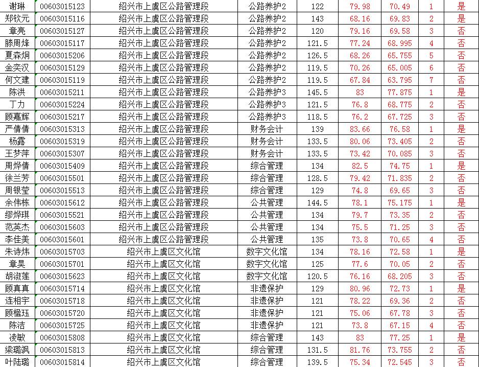 上虞人口名单_上虞老赖榜名单照片(2)