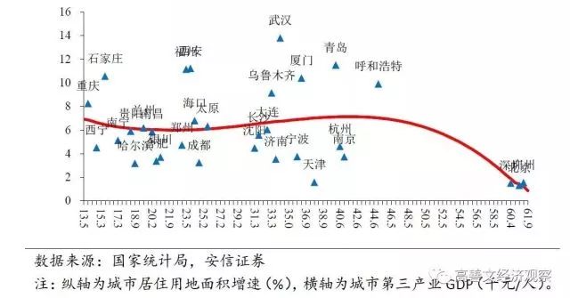 房地产与gdp关系