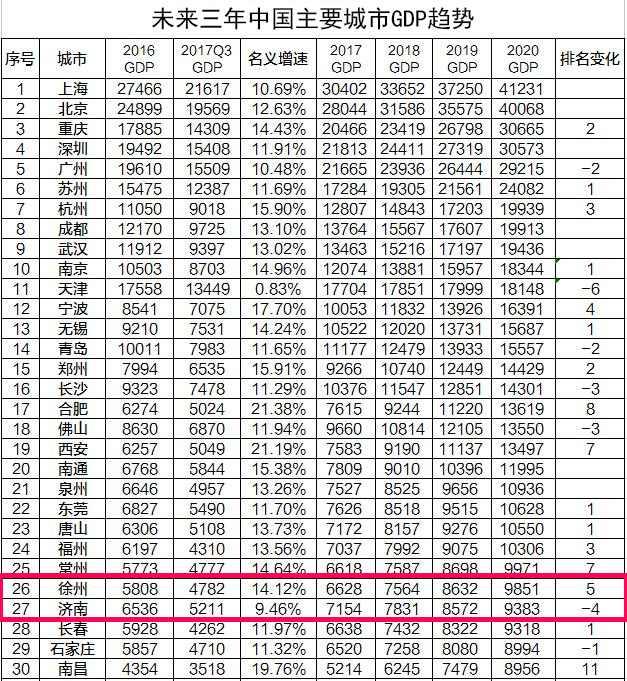 改革开放初期福建gdp_福建各地市2020年gdp