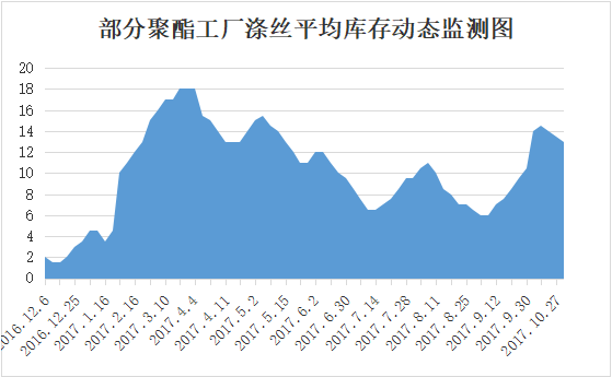 GDP原料疯涨_心酸原材料疯涨,利润缩水 收入不如意,纷纷转行(2)