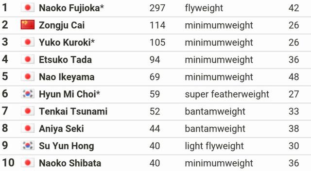 日本人口排名第几位_为什么到日本投资房产的中国人越来越多(3)