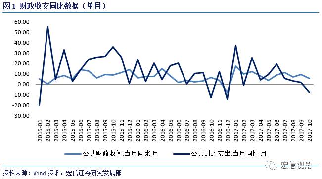 数据分析gdp与财政收入的目的_北京一季度财政收入增速大降至1.6(3)