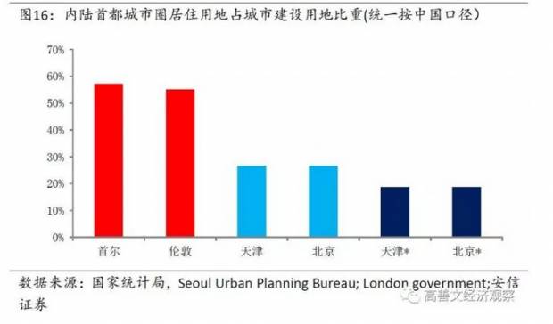 中国Gdp增加对房价的影响_中国gdp(2)