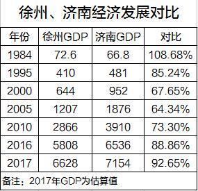 改革开放之初gdp是多少_2018人均GDP最高的十大省市,前三为直辖市,沿海五省紧随其后