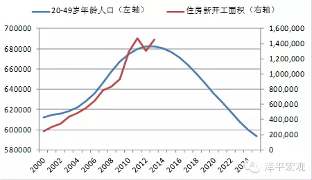 gdp优势_中国gdp增长图(3)