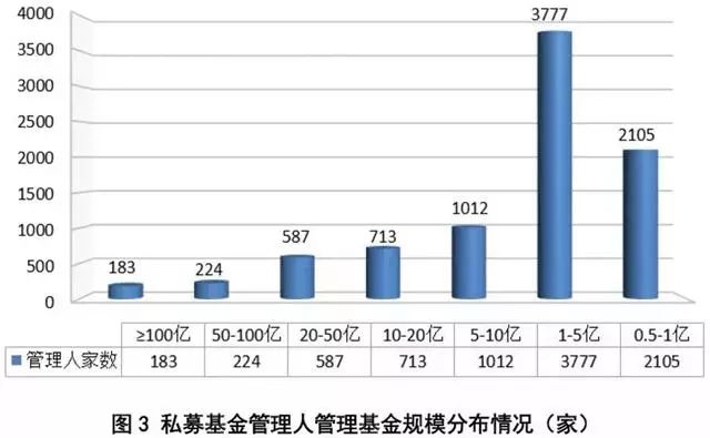 中国人口基金于清_基金图片