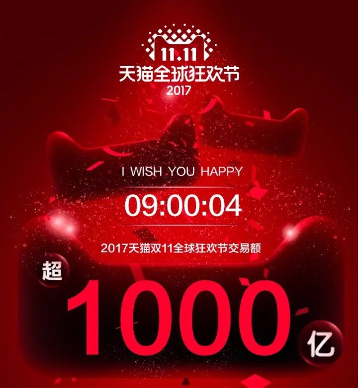 成交额超 1000亿元