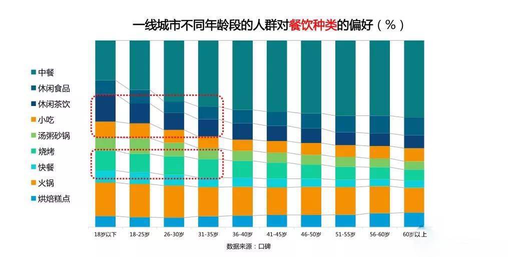 有sm偏好的人口比例_黄金比例