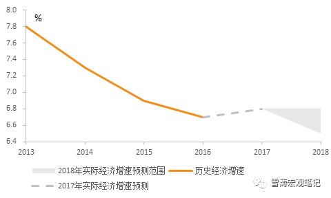 中国宏观经济重要总量_宏观经济图片