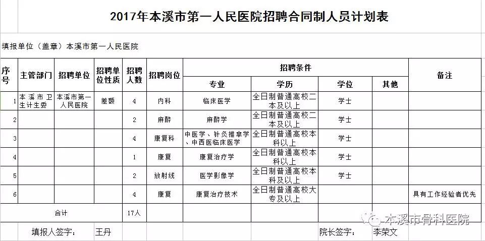 2017年本溪市人口_本溪市地图