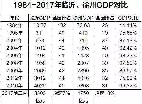 临沂和徐州GDP_徐州到临沂汽车路线图