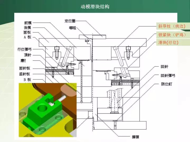 68张ppt模具的种类及模具结构全图解