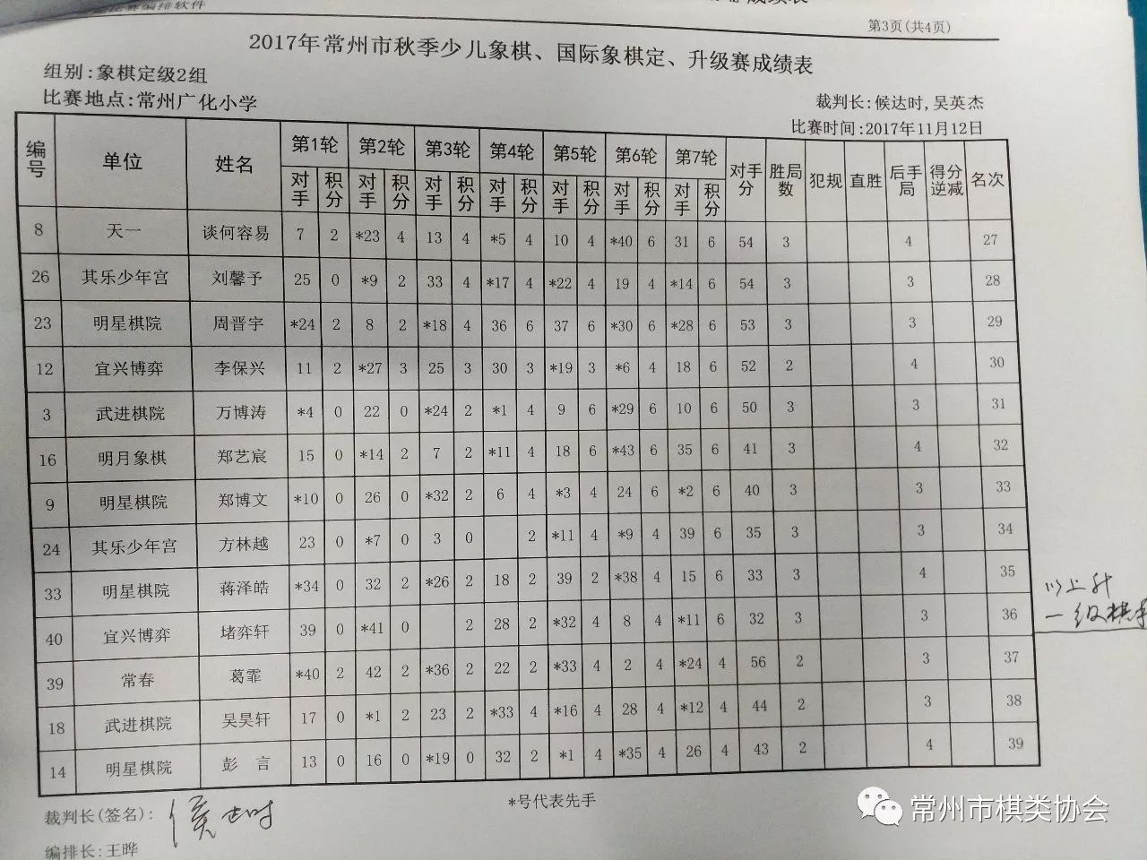 2017年秋季象棋国际象棋定级升级比赛成绩