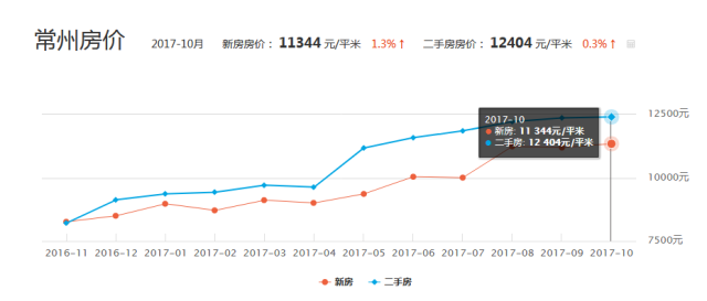 常州横山桥gdp多少_常州市武进区横山桥是个什么地方