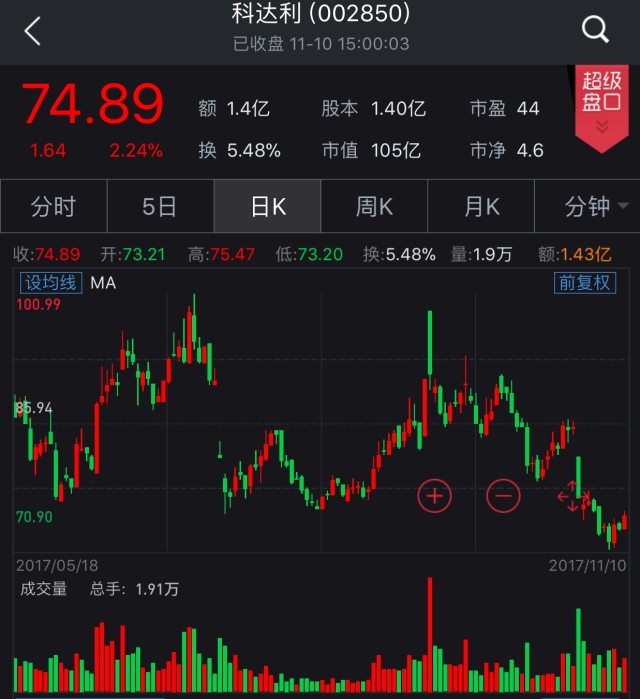 71%.其中,股票策略今年以来平均收益为10.59%.